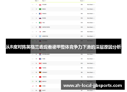 从B席对阵英格兰表现看德甲整体竞争力下滑的深层原因分析