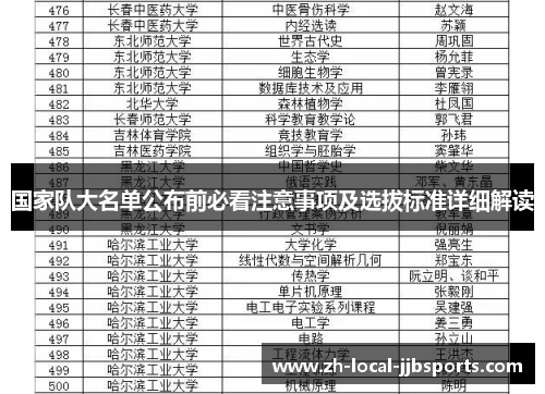 国家队大名单公布前必看注意事项及选拔标准详细解读